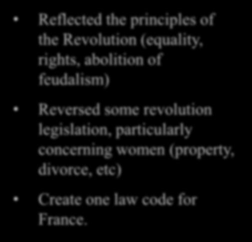 Napoleonic Code (1804) Reflected the principles of the