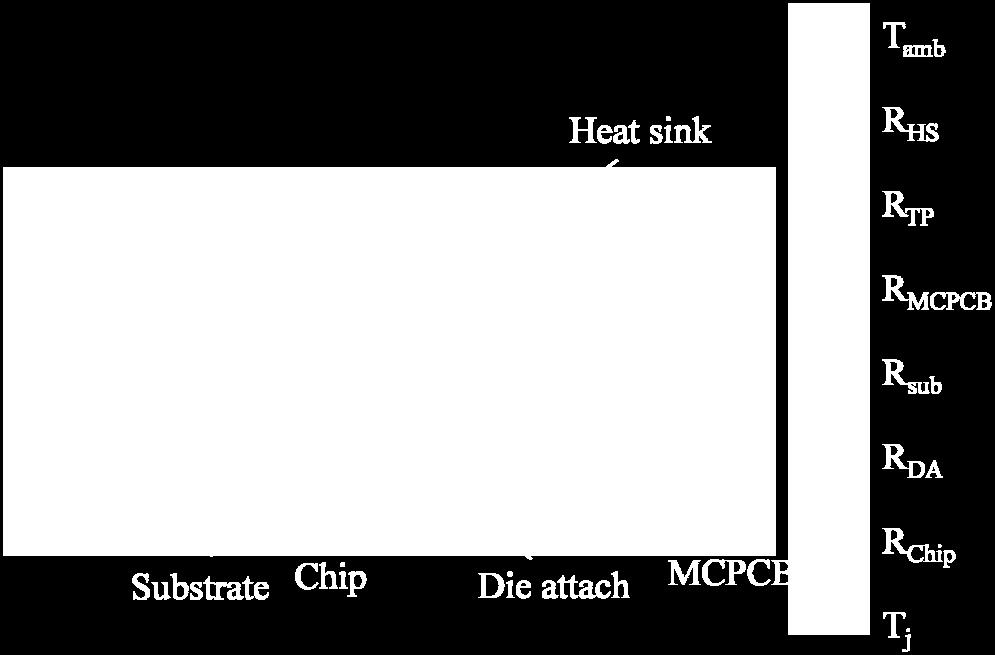 The thermal resistance network of a traditional LED heat-sink module is shown in Fig. 1.