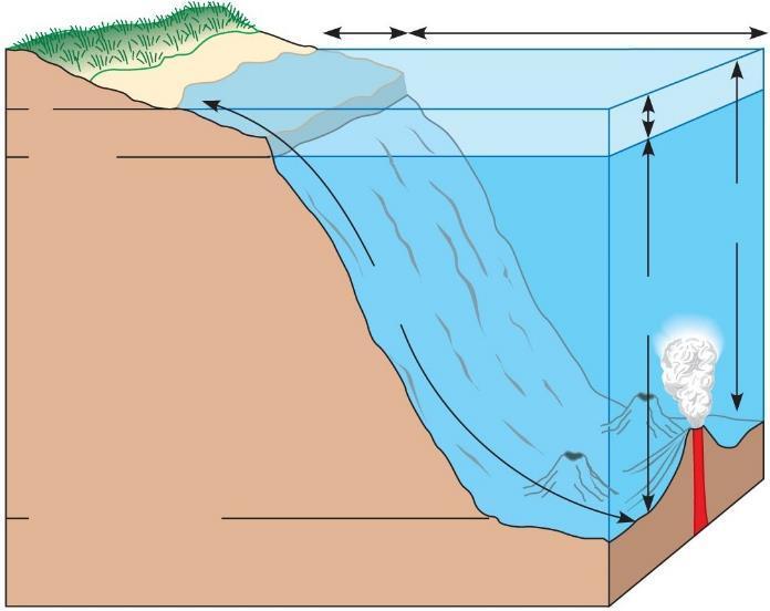 Intertidal zone Neritic zone Ocean Zones Oceanic zone 0 m 200 m Photic