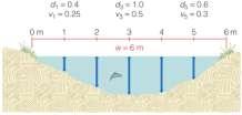 saltwater Varying currents