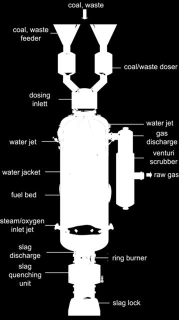 oxygen: steam: steamoxygen ratio: 24-30 t/h = 180-230 MW 4000-6000 m³/h