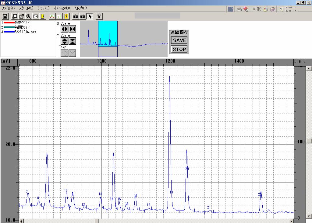 Chromatogram of VOC Meter Each component separated by GC VOCs of a low