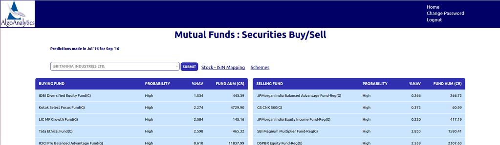 Our Product: The Mutual Fund Action Predictor Predictive Algorithm The product offers insights into portfolio changes that MFs are likely to make Trade