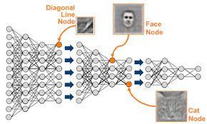 sentiment analysis Image analytics using deep learning -