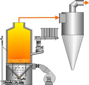 Fluidized Bed Gasifier Feedstock is fluidized in air, or oxygen and steam.
