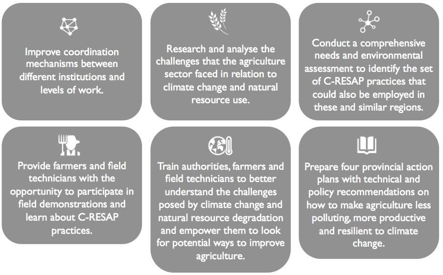 3. STRATEGY The Programme chose to address the challenges in the Yellow River basin by introducing agricultural practices that were both environmentally sound and resilient to climate change impacts.