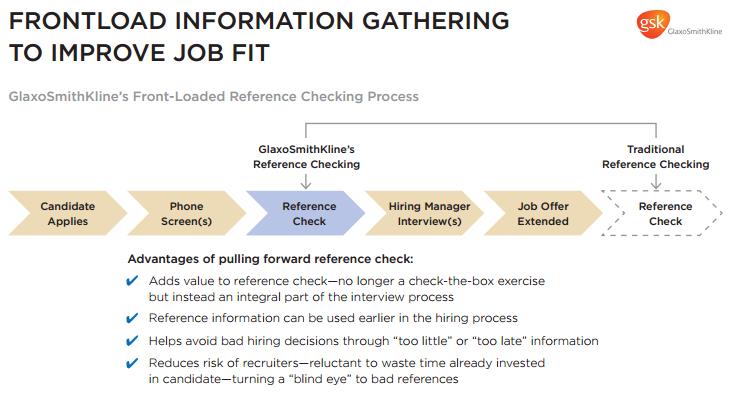 Early Info Gathering for Better Fit Driving a High-Performance Culture Ten Key Insights from Corporate