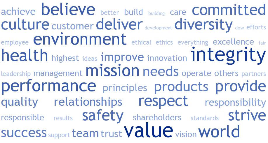 What do YOUR Mission/Value Statements Say?