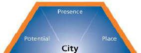 the world's major cities based on six aspects of "City Branding Hexagon" namely; (1) Presence, covering the city's international status, community knowledge of the city; (2) Place, covering the