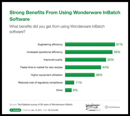 Wonderware InBatch Overview Secure Consistent Quality and Maximize Asset Utilization InBatch s batch management engine excels at automating complex batch processes and maximizing the use of available