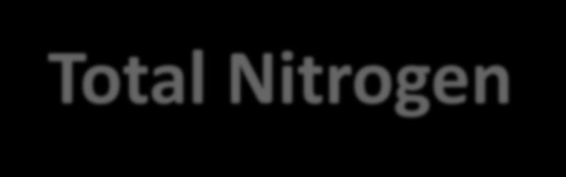 Total Nitrogen TN (Total Nitrogen): Sum of Both Organic Nitrogen and Inorganic Nitrogen: Organic Nitrogen (R-N) (Inorganic) Nitrate (NO3) (Inorganic)