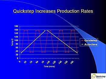 Quickstep Method 21