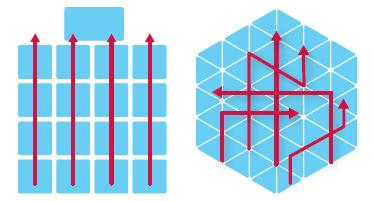 Adaptability: The corporate lattice The corporate lattice, compared to the traditional