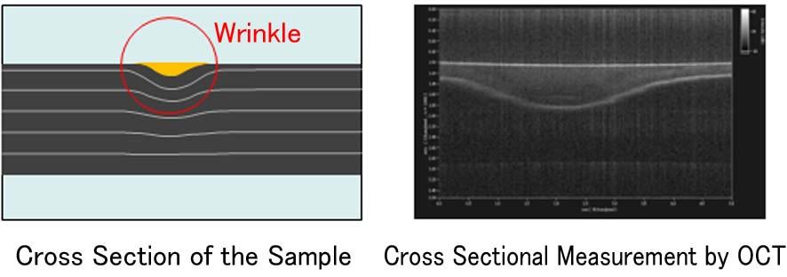 It is indicated that stable ultrasonic signals can be obtained by applying T/R irrespective of corner R change. 28 Figure 2 Principle and Test Results of T/R PAUT 3.