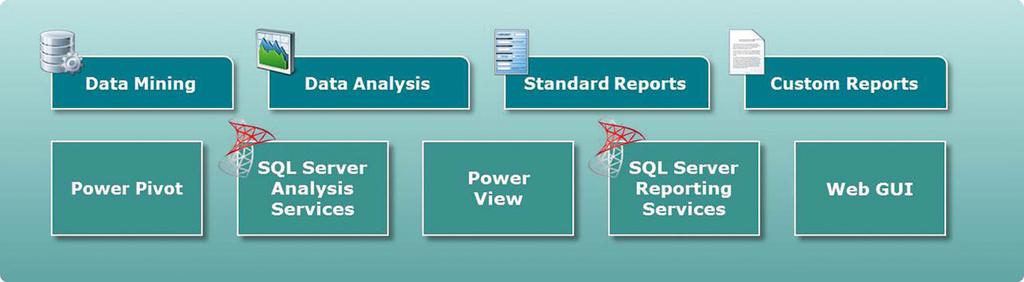 Figure 11: Examples of analysis and reporting features Key values Offers complete overview with details on all identity and access data Monitors compliance across the enterprise, and reduces audits
