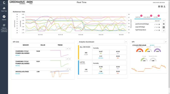 On-Device Analytics AXON Predict Analytics operates by reading data streams and then analyzing the data for specific, predefined conditions and performing any operations that may be defined.