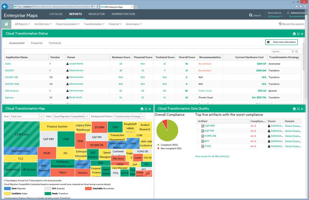 Cloud Analysis Dashboard Transformation Dashboard Evaluate and aggregate information from surveys Manage application portfolio Make
