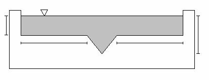 4) 15 15 3 Q compound = Discharge of compound weir H = Head above the invert of the V notch (Figure 3.6) 1 H 2 = Head above the horizontal crest(figure 3.
