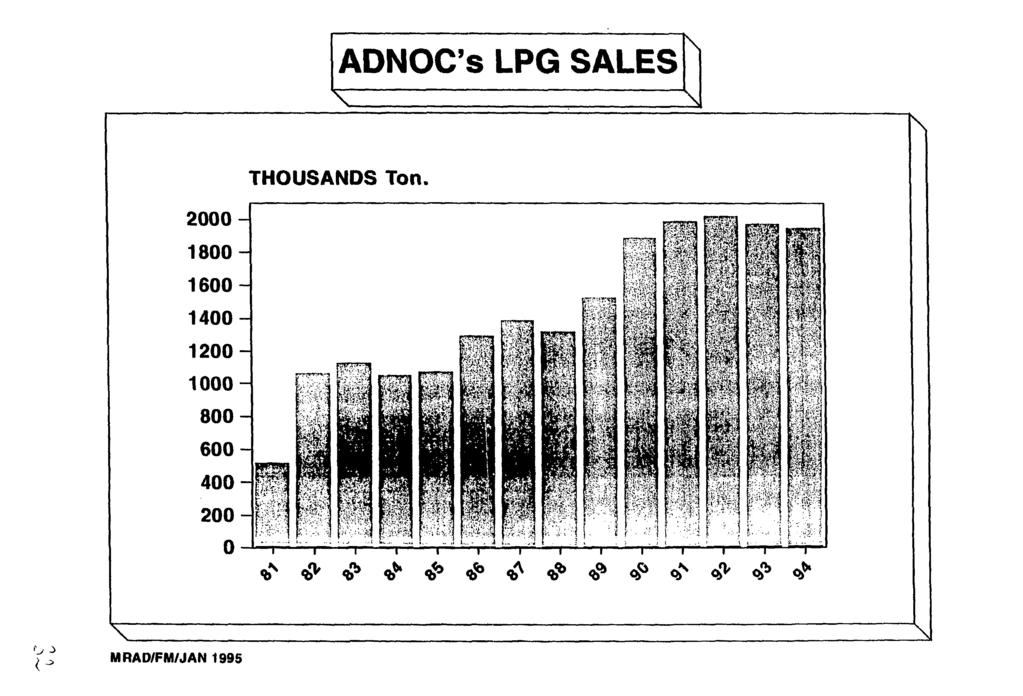 ADNOC's LPG SALES