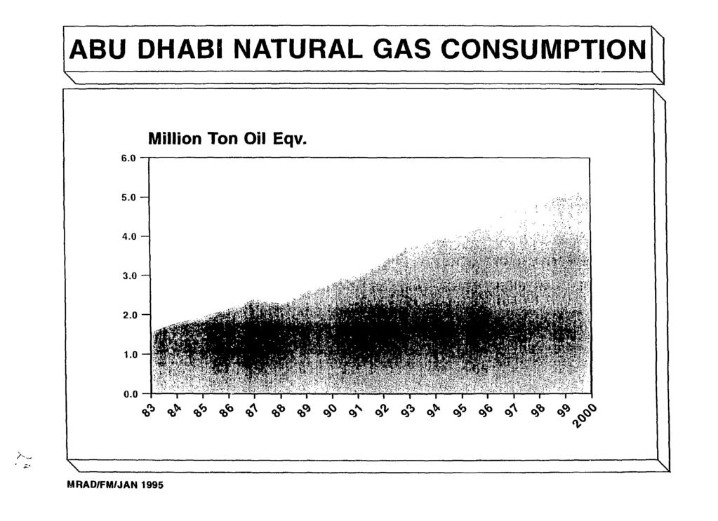 ABU DHABI NATURAL GAS CONSUMPTION 6.