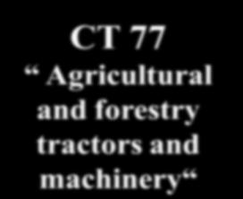 international level THE LEGISLATIVE FRAME OF ACTIVITY IN ROMANIA CEN/TC 144 " Agricultural CEN/TC 334 Technical irrigations CT 77 Agricultural ISO/TC 23 Agricultural Government