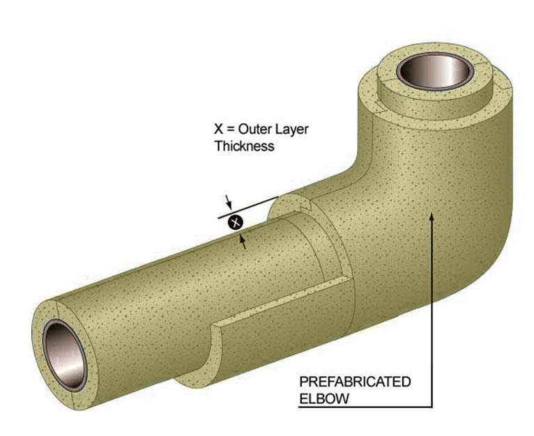 Detail Notes: Figure 3 FULL THICKNESS SHIPLAP ELBOW FITTING Shiplap end cut to thickness X to accommodate double layer pipe insulation.