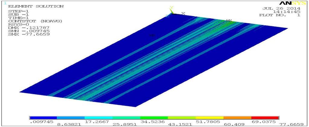 Below Fig.14 Shows Ansys result for 0.
