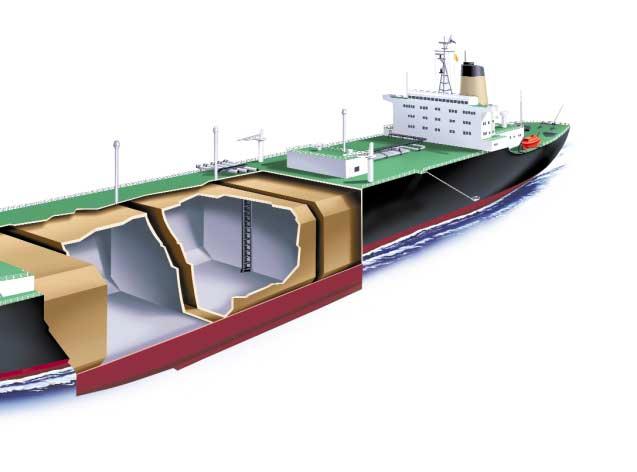 Membrane systems developed predominantly by Technigaz and Gaz Transport incorporate tanks integral to the design of the whole vessel.