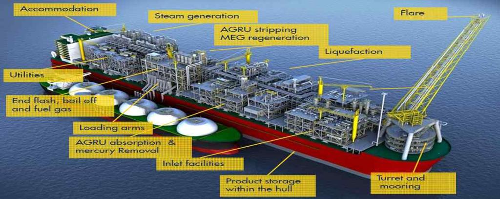 East Timor Gas Field (Timor) The World First Floating LNG Facility