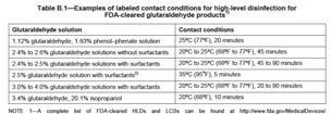Patients must be protected from residues of LCS/HLD/GSC on the device. Annex B: Glutaraldehyde Solutions Cleared Products Key Points for Effective Use 1.Follow IFU 2.