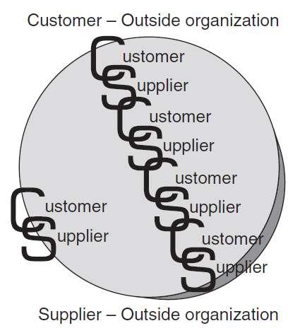 Understanding and Building the Quality customers are