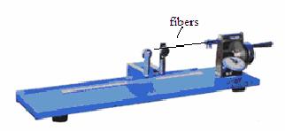 60 LONG LI et al. 2.3. Flexibility test The flexibility of fibers was tested with handle twister (as seen in Figure 1).