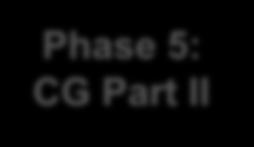 (CG Part I) Phase 5: CG Part II Apr-16 Jun-16