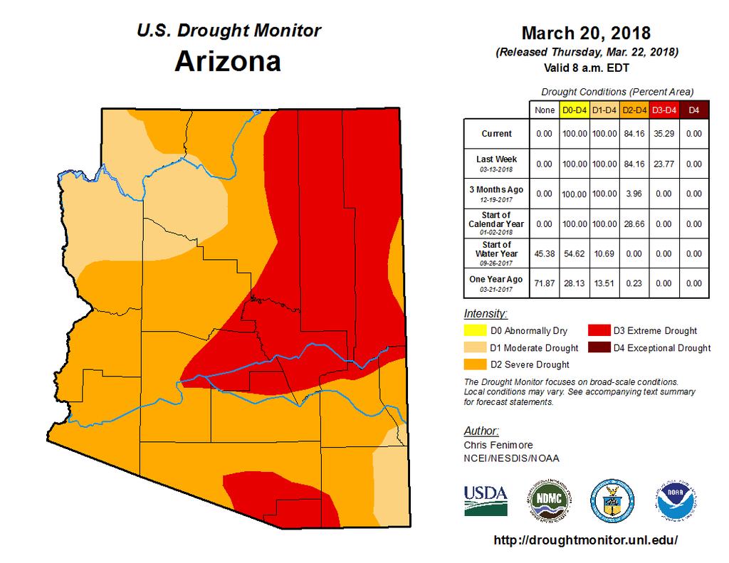 Arizona s Water Resource Challenges Driving Forces Arizona has had a drought declaration in place since 1998 Population & economic growth will increase demand for water Short-term Challenges Risks to