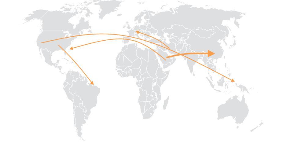 Middle East exports to Asia are by far the largest volume Key Mono-Ethylene Glycol Grade Trade