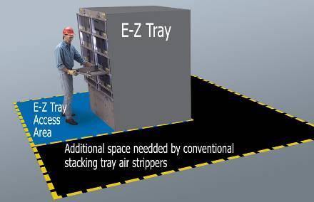 The E-Z Tray Design & Operating Advantage