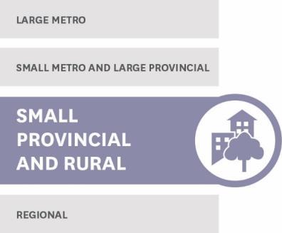 Assessment Summary AT A GLANCE Ruapehu District Council is part of a geographically large district with small, diverse rural communities,