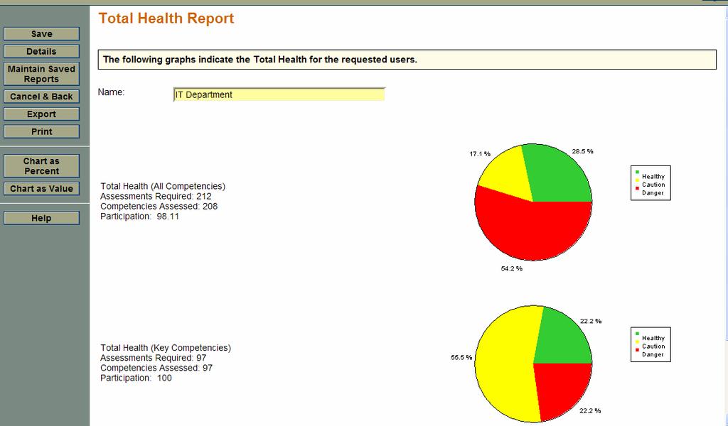 The Power to Assess Overall Competency Health Organizational competency data is displayed in chart