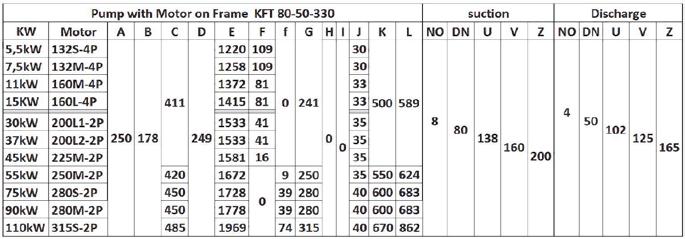 Vermeiden Date -9- Document number Sheet Revision Pump with Motor on Frame KFT -- COPYRIGHT KOMAK GROUP / I L (unit height) f E - F G C B DN U V Z (x) H-H length (E-) (x) K kw Pump with Motor on