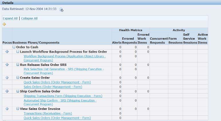 BI Publisher allows Discoverer Reports to easily be included on the Web such as in a Corporate Portal.