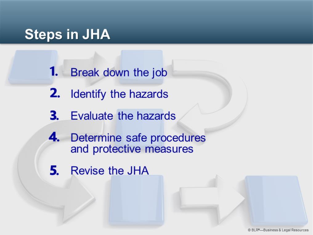 The first step in job hazard analysis is to break the job down into all the simple, discrete tasks that make up the job.
