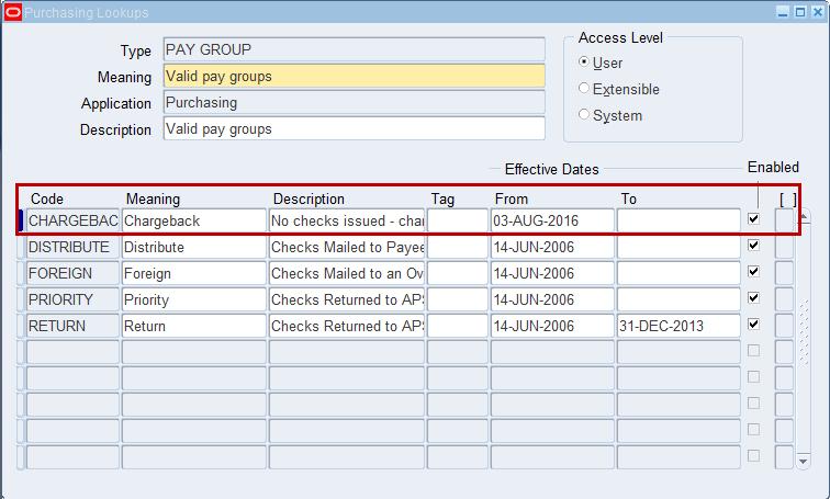 Configurations Needed to Implement Solution Pay Group (N) Payables Manager Setup Lookups