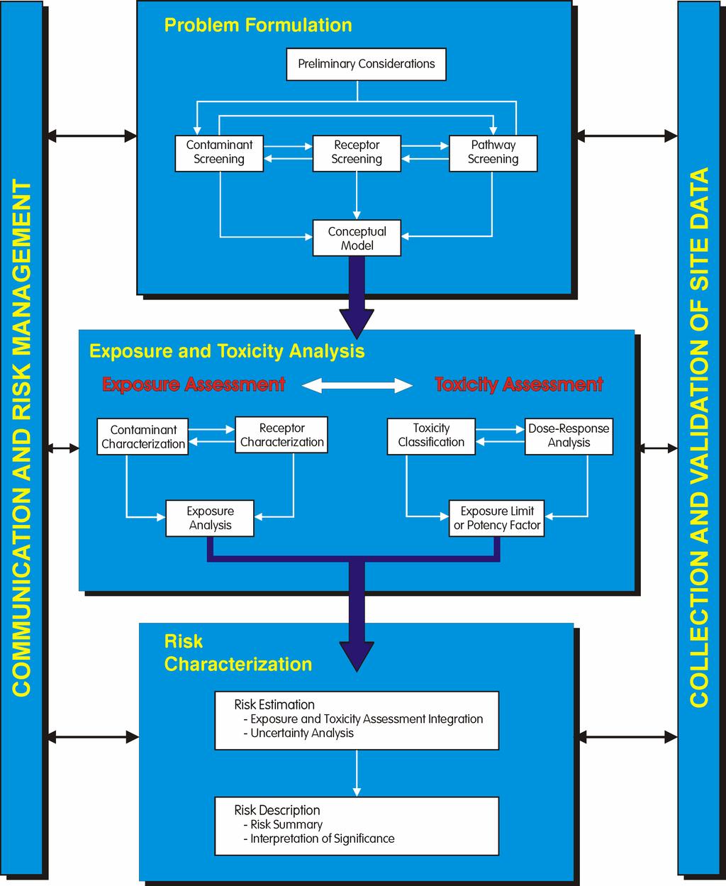 August 2010-7 - MNET Risk Assessment Guide Figure 1.