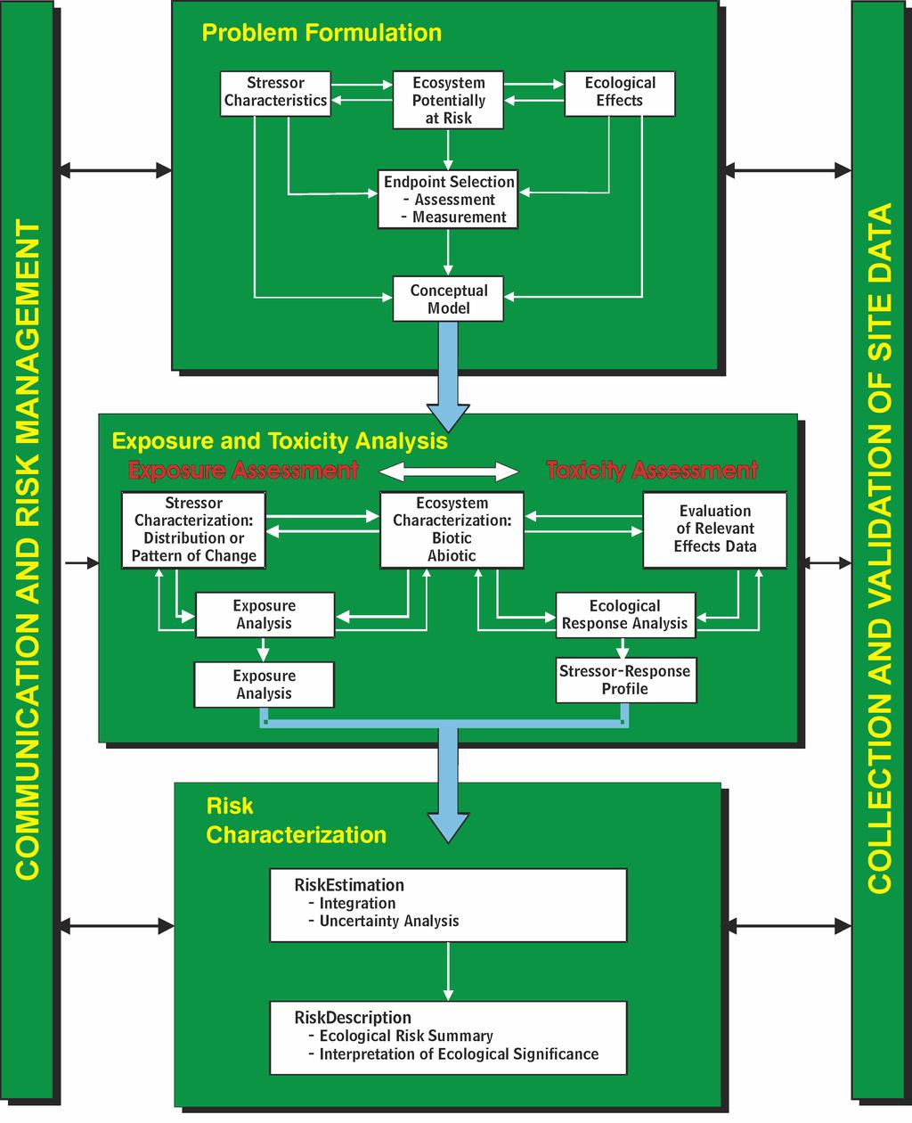 August 2010-8 - MNET Risk Assessment Guide Figure 2.