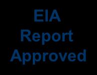 Project Profile EIA Study Brief EIA