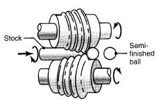 5.7). Roll forging typically is used to produce tapered shafts and leaf springs, table knives, and hand tools; it also may be used as a preliminary forming operation, to be followed by other forging