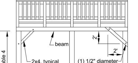 10 PRESCRIPTIVE RESIDENTIAL WOOD DECK CONSTRUCTION GUIDE POST REQUIREMENTS All deck post sizes shall be 6x6 (nominal) or larger, and the maximum height shall be in accordance with Table 4 and
