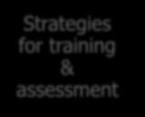 & assessment Required physical resources T & A Staff