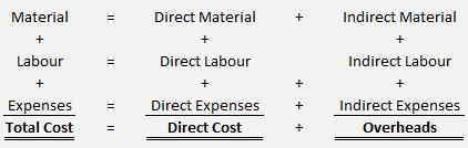 Direct Cost &