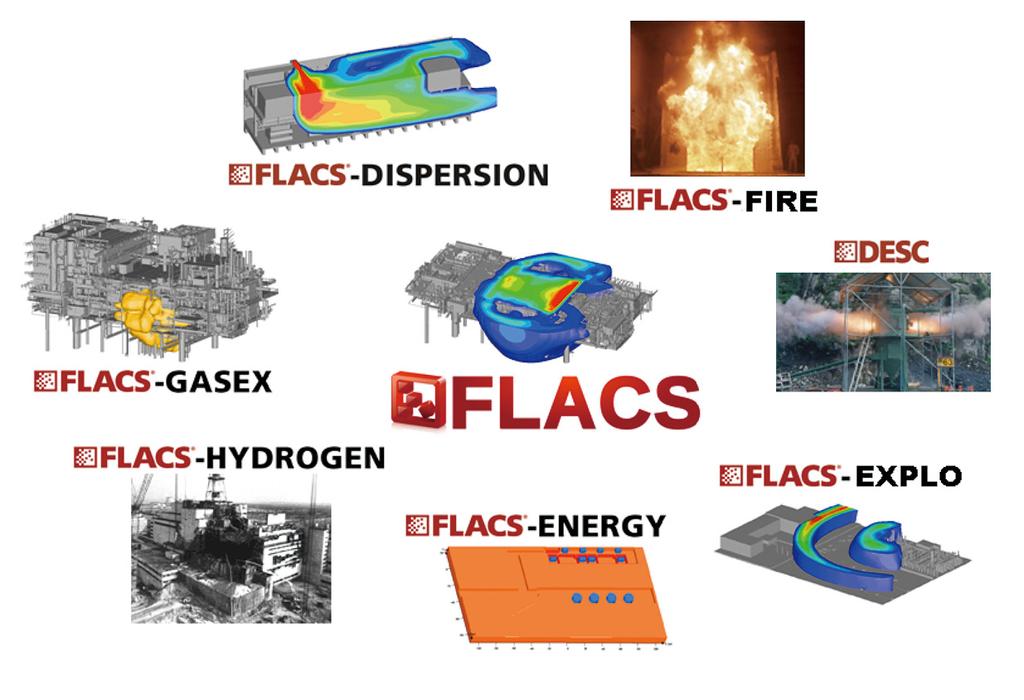 Step 7 Consequence calculation To calculate consequences (leakage, dispersion, fire, explosion) using CFD software FLACS. ( FLACS is a leading CFD modeling software in gas & petrochemical industry.